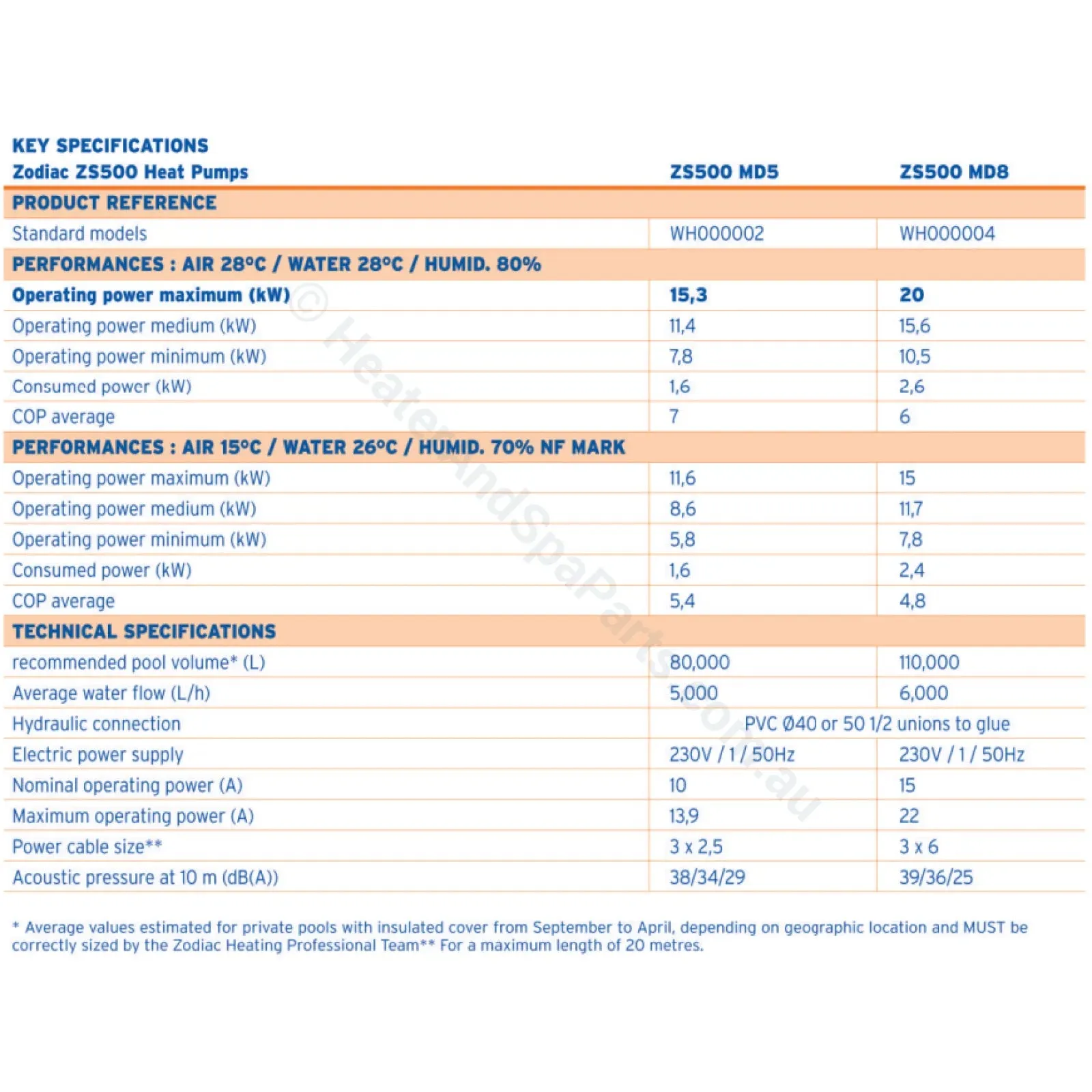 NLS - Zodiac ZS500 Heat Pump - 15kW & 20kW