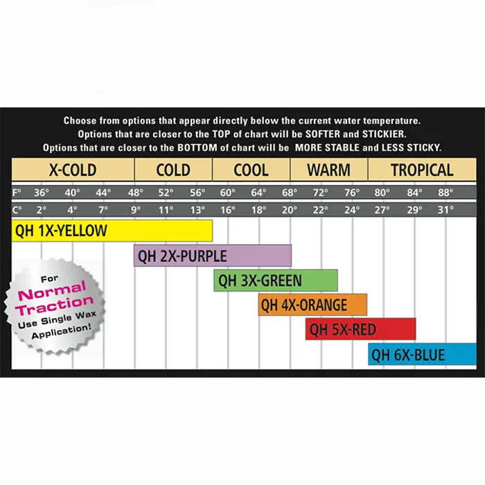 Sex Wax - Warm/Mild Tropic 5 Pack